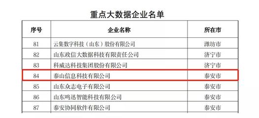 喜報！熱烈祝賀泰山信息科技榮獲山東省2021年度省級大數據“三優兩重”項目三項大獎
